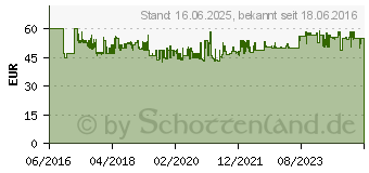 Preistrend fr PROXXON Schrauber Bit-Set mit knickbarem Ratschen-Schraubendreher , (54-tlg) 10687455 (23104)