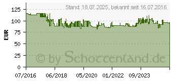 Preistrend fr PROXXON Presse MICRO-Press MP 120 32618236 (27200)