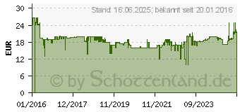 Preistrend fr KRCHER Metall-Spritzpistole Premium 26452700 (2.645-270.0)