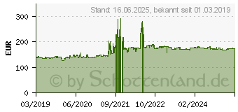 Preistrend fr Metzeler Cruisetec 150/80B16 77H