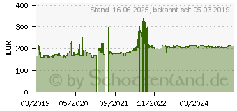 Preistrend fr Metzeler Cruisetec 180/70B16 77H