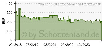 Preistrend fr Logitech X56 H.O.T.A.S. grau-schwarz (945-000059)