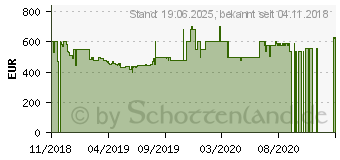 Preistrend fr SAMSUNG 55NU7099 Smart-TV 138,0 cm (55 Zoll) UE55NU7099UXZG (UE55NU7099BXZG)