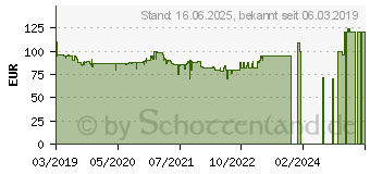 Preistrend fr Enermax Revolution D.F. 650 Watt (ERF650AWT)