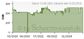 Preistrend fr Iiyama ProLite XUB2595WSU-B1