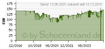 Preistrend fr DOCKIN D Fine Bluetooth Lautsprecher (15231)