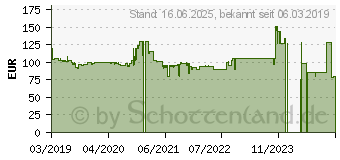 Preistrend fr Enermax Revolution D.F. 750 Watt (ERF750EWT)