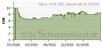 Preistrend fr GARDENA CityGardening Pflanzmatte (00505-20)