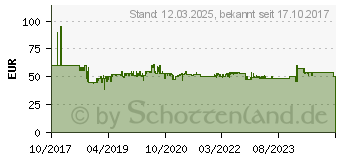 Preistrend fr LEIFHEIT AG Leifheit Profi XL Wischtuchpresse 55096[4258] (859763)