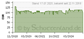 Preistrend fr EINHELL Deutschland Einhell GC-SC 36/31 Li Akku-Vertikutierer/Rasenlfter solo (3420660)