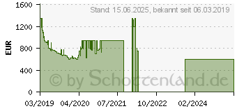 Preistrend fr Samsung QLED 4K GQ55Q60R (2019)