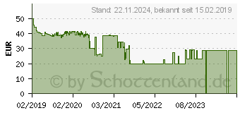 Preistrend fr SWISSTONE SW 380 HR rot Fitness-Tracker Rot (450308)