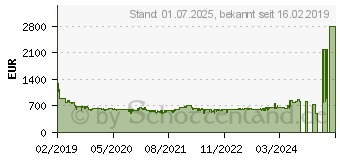 Preistrend fr Siemens EQ.500 integral TQ505D09 schwarz