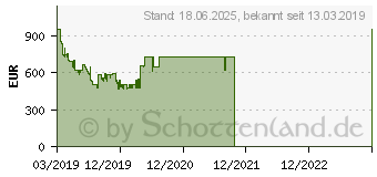 Preistrend fr Samsung 55 Zoll UHD RU7409 (2019) (UE55RU7409UXZG)