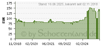 Preistrend fr GARDENA ComfortCut Akku Grasschere inkl. Akku, mit Verlngerung, fahrbar 3.60V Li-Ion (09858-20)