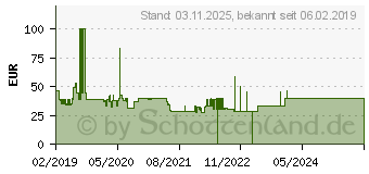 Preistrend fr GOOBAY 39510 - 16 Retro-Bodenventilator