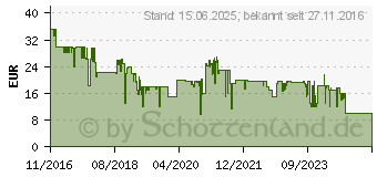 Preistrend fr TRUST Gaming Mauspad XXL GXT 758, schwarz (21569)