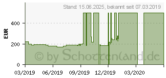 Preistrend fr Inno3d GeForce GTX 1060 6GB GDDR5X Gaming OC (N1060-BSDN-N6GNX)