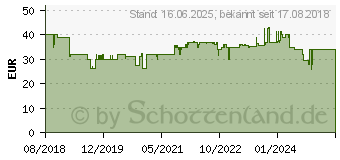 Preistrend fr BEURER BC 21 Blutdruckmessgert wei (650.46) (65046)