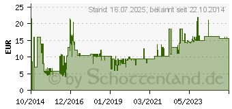 Preistrend fr REV Zeitschaltuhr digital mit LCD-Anzeige weiss (0025030102)