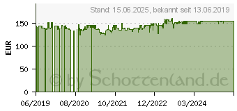 Preistrend fr Panasonic Ultra-HD Blu-ray-Player DP-UB154 (DP-UB154EG-K)