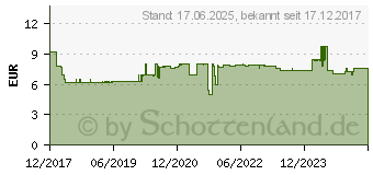 Preistrend fr SONAX Klimaanlagenreiniger Ocean-Fresh 323600 100ml (03236000)