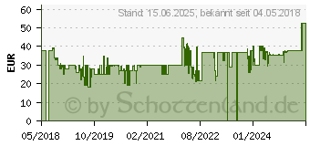 Preistrend fr JOHN Spielzelt Horse Club mit Figur (77012)