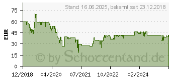 Preistrend fr HONEYWELL Aidc HSF1630E4 Standventilator 45W Schwarz