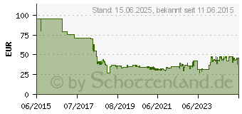 Preistrend fr FIREANGEL WTSL-F-1EU Fernbedienung inkl. 10 Jahres-Batterie, vernetzbar batteriebetrieben (W2-WTSL-1EU)