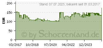 Preistrend fr BOMANN DU 773 IX Kopffreihaube LED (777310)