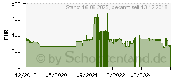 Preistrend fr NEC MultiSync EA241WU wei