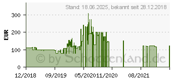 Preistrend fr Lenovo Tab E10 TB-X104F (ZA470043SE)