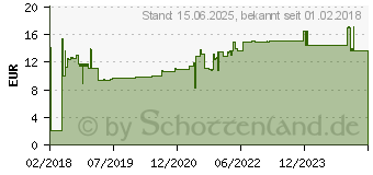 Preistrend fr INLINE Premium Antennenkabel 4x geschirmt 110dB schwarz 5m 5 m IEC (69205P)