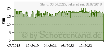 Preistrend fr SOEHNLE 61504 Page Comfort 300 Slim Digitale Kchenwaage silber bis 10 kg