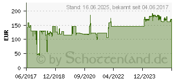 Preistrend fr STARTECH 12 HE 2 Pfosten Schwerlast Rack (2POSTRACK12)