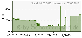 Preistrend fr WIHA Speede S1 - Akku-Schraubendreher, speedE , 10-teiliges Set (41911)