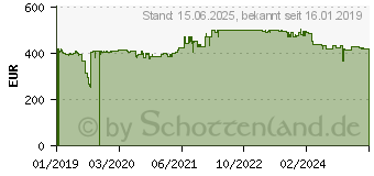 Preistrend fr TRENDNET TI-PG102I - Switch - 10 Anschlsse - nicht verwaltet