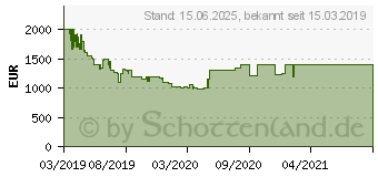 Preistrend fr Samsung 55 Zoll QLED 4K Q80R (2019) (GQ55Q80RGTXZG)