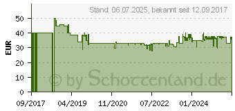 Preistrend fr TFA DOSTMANN TFA Meteo Sens Funk-Wetterstation Vorhersage fr 12 bis 24 Stunden (35.1139.01)