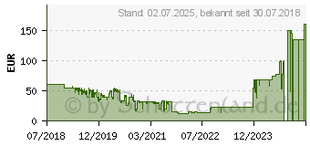 Preistrend fr UBISOFT Anno 1800 Sonderausgabe PC (3307216093398)