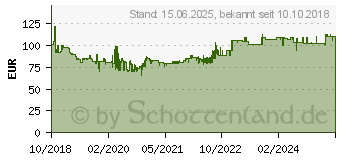 Preistrend fr LEITZ 80010000 - Leitz IQ Slim Home Office P-4, 10 Bl (8001-00-00)