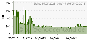 Preistrend fr Apricorn Aegis Fortress USB 3.0