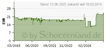 Preistrend fr IIYAMA PC-Halterung Passend fr Serie: Universal Schwarz MD BRPCV03