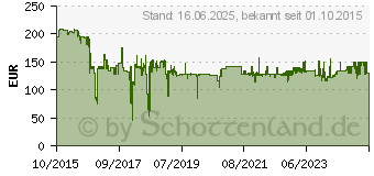 Preistrend fr BakkerElkhuizen HandShoeMouse Wireless fr Rechtshnder Small