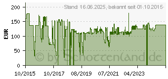 Preistrend fr BakkerElkhuizen HandShoeMouse fr Linkshnder Medium