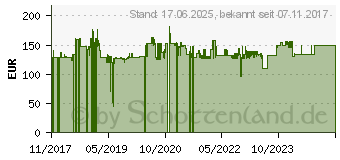 Preistrend fr BakkerElkhuizen HandShoeMouse Wireless fr Linkshnder Medium