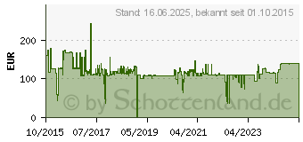 Preistrend fr BakkerElkhuizen HandShoeMouse fr Rechtshnder Medium