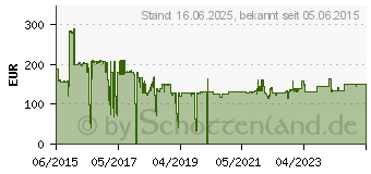 Preistrend fr BakkerElkhuizen HandShoeMouse Wireless fr Rechtshnder Large