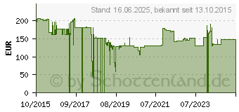 Preistrend fr BakkerElkhuizen HandShoeMouse Wireless fr Linkshnder Small