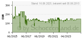 Preistrend fr BakkerElkhuizen HandShoeMouse Wireless fr Rechtshnder Medium